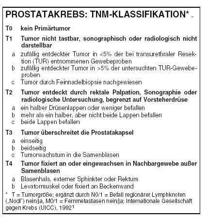 prostatakarzinom tnm klassifikation)